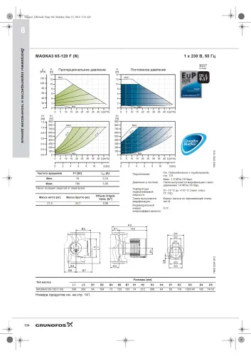 Циркуляционный насос Grundfos MAGNA3 65-120 F