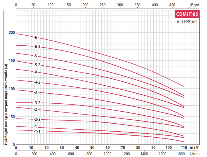 Насос FANCY CDMF 85-1 7.5 кВт IE3