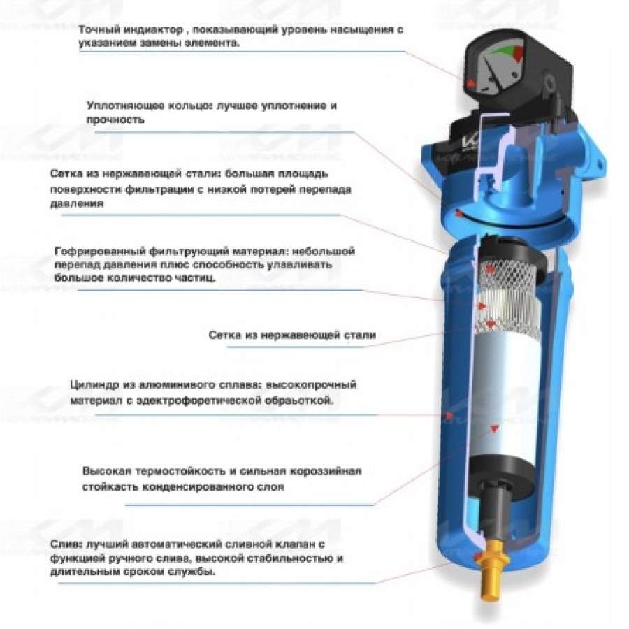 Магистральный фильтр КМ-ФМ2-250