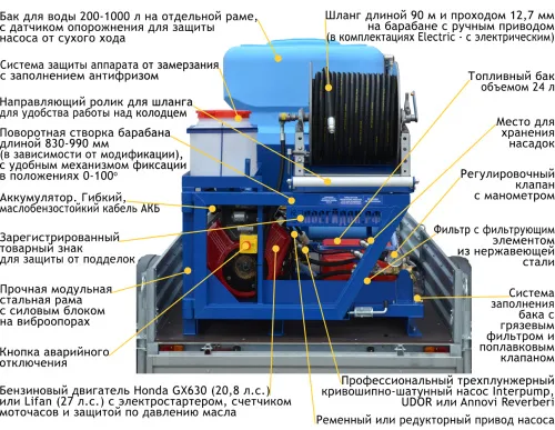 УВД Посейдон B20S-200-30-H-Reel