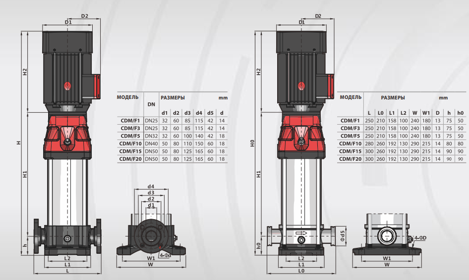 Насос Fancy CDM 3-4