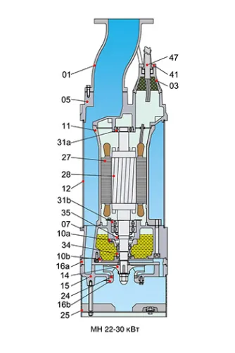 Шламовый дренажный насос Solidpump 150MH45