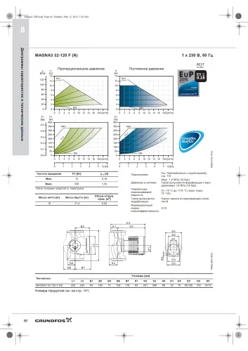 Циркуляционный насос Grundfos MAGNA3 32-120 F