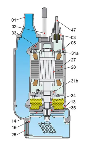 Шламовый дренажный насос Solidpump 50TBZ3.7