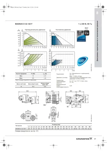 Циркуляционный насос Grundfos MAGNA3 D 32-120 F