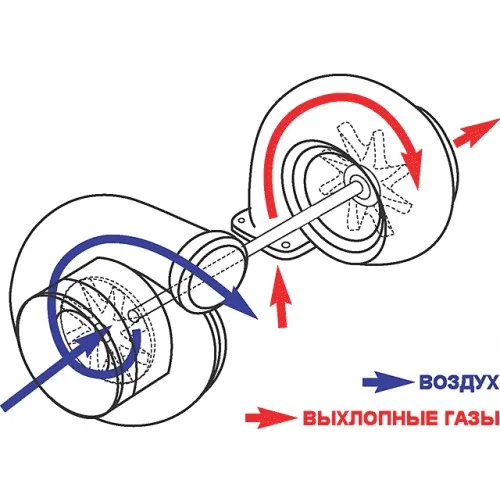 Турбина для WG750