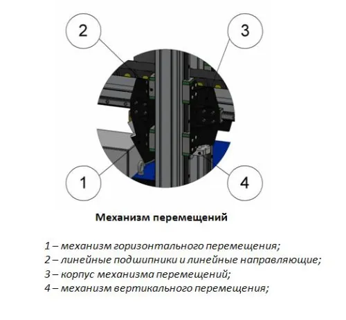 Сварочная колонна малая ИТС (алюминиевый профиль)