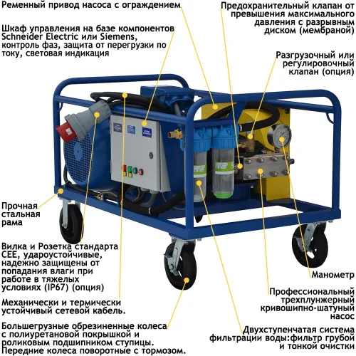 АВД Посейдон E37-600-30-Gun