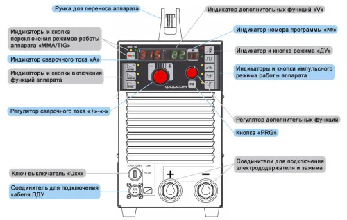 Сварочный инвертор Форсаж-315М