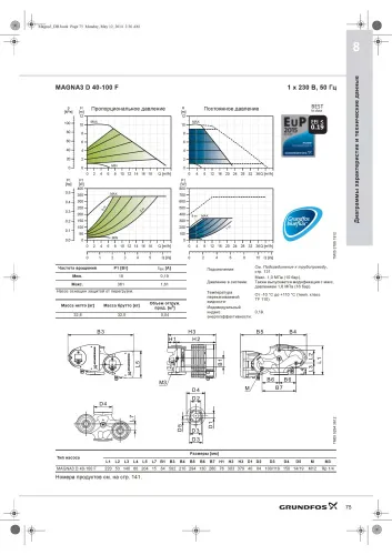 Циркуляционный насос Grundfos MAGNA3 D 40-100 F