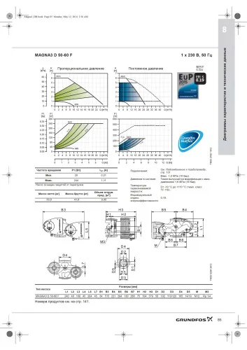 Циркуляционный насос Grundfos MAGNA3 D 50-60 F