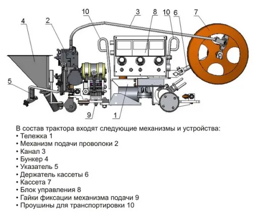 Сварочный автомат СЭЛМА АСУ-5