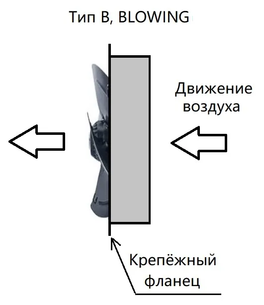 YWF4D-400B, Вентилятор сварочный