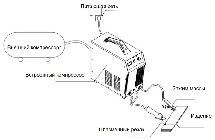 Аппарат плазменной резки АВРОРА Джет 40 КОМПРЕССОР