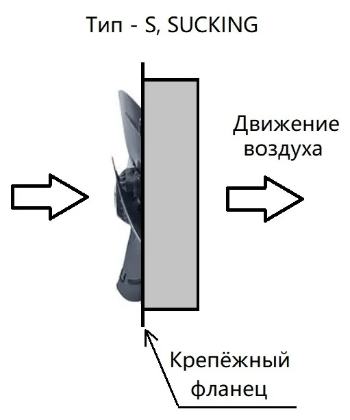 YWF4D-400S, Вентилятор сварочный