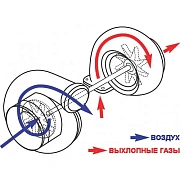 Турбина для WG750